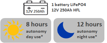autonomien fonctionnement sur batteries 7000BTU